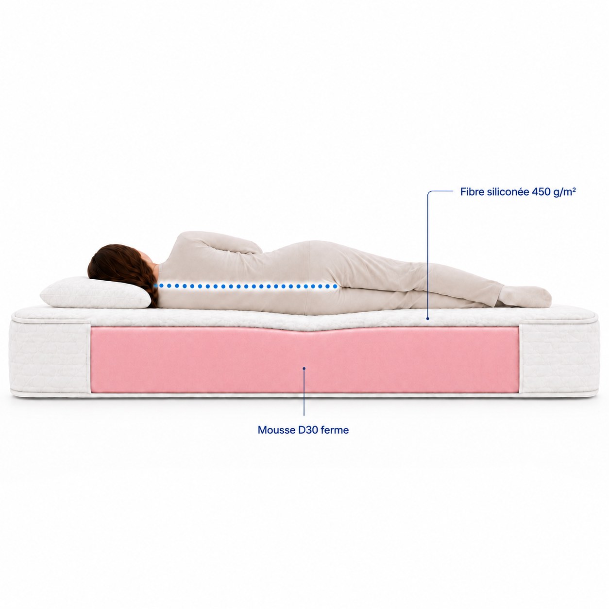 Coupe du matelas NIRVANA montrant la mousse D30